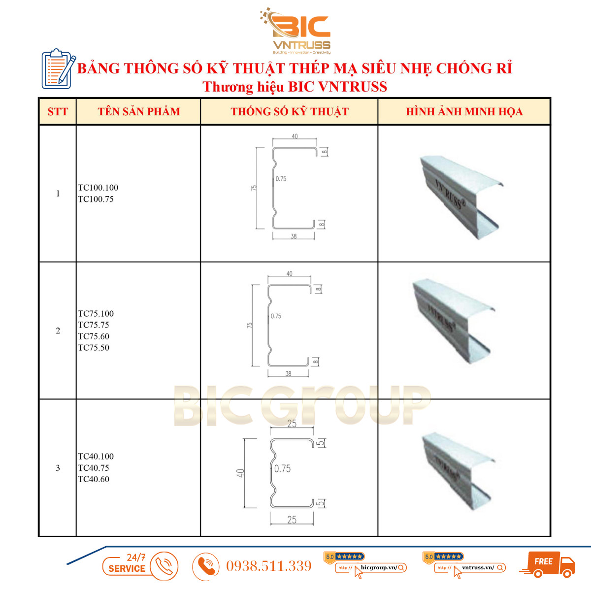 Thông Số Kỹ Thuật Chi Tiết