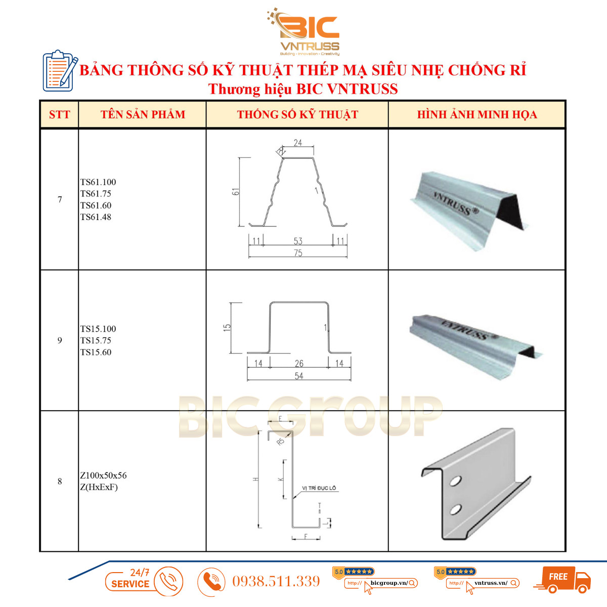 Tại Sao Nên Chọn Xà Gồ Thép Nhẹ Bic Vntruss?