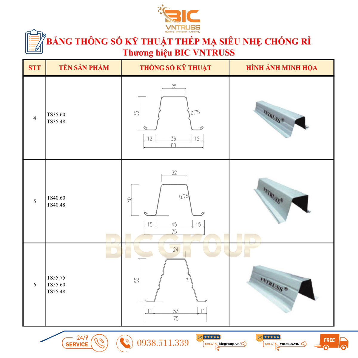 Tại Sao Nên Chọn Xà Gồ Thép Nhẹ Bic Vntruss?